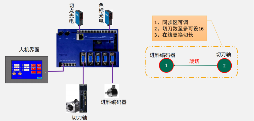 破解印后設備控制難題，威科達五大方案為印后運控注入新智慧！