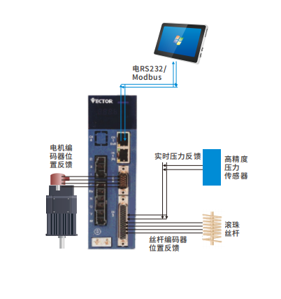 VC514壓力機(jī)伺服有哪些特點(diǎn)優(yōu)勢(shì)？